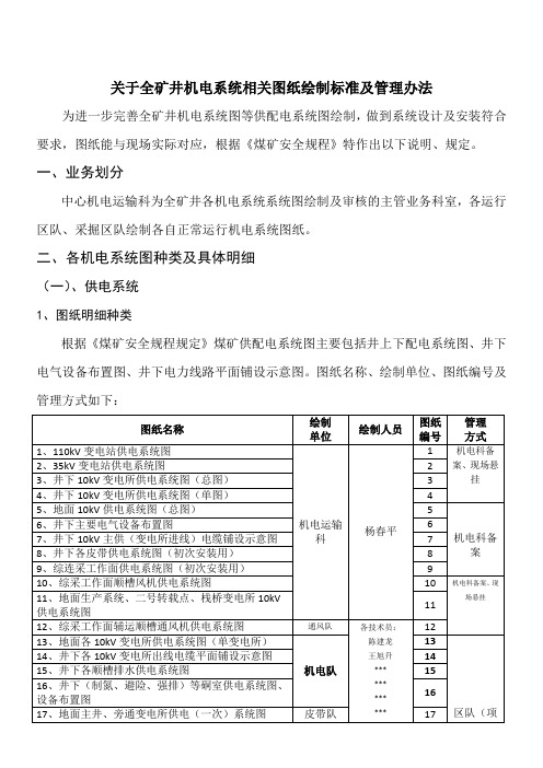 关于全矿井机电系统相关图纸绘制标准及管理办法