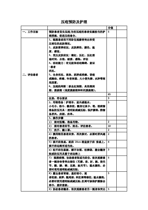 压疮预防及护理评分标准