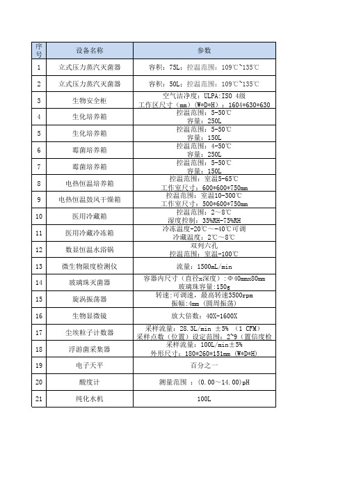 微生物检测设备清单