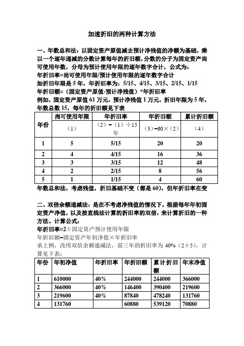 两种折旧方法1