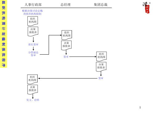 精选大型工程公司全套流程图