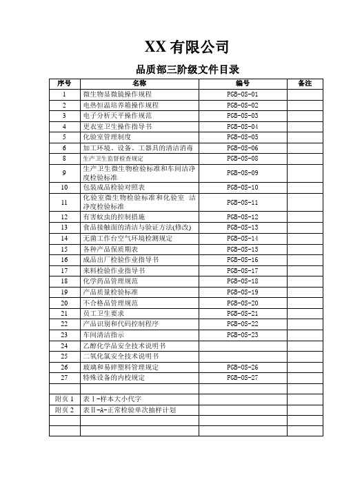 品质部三级文件目录