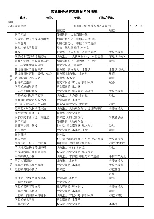 感觉统合测评观察参考对照表