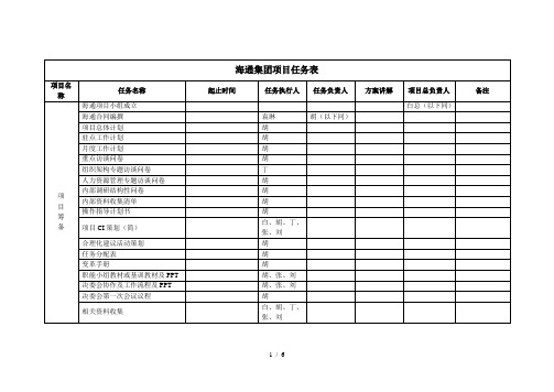 华彩海通项目—海通项目任务分配表