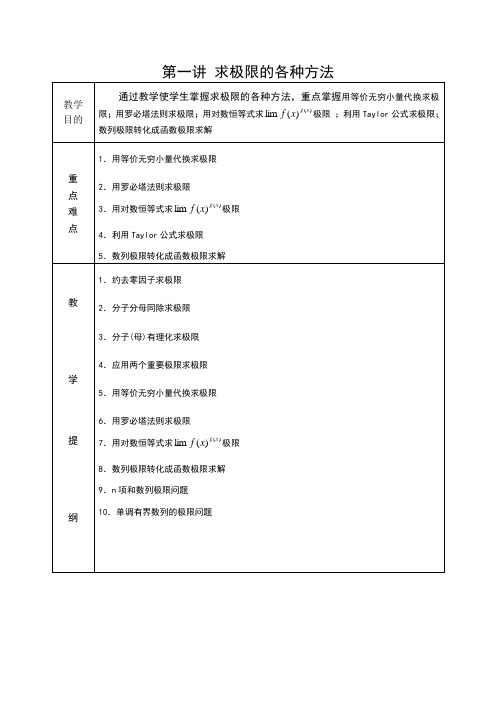 考研数学超强题型总结,不怕你考不了高分