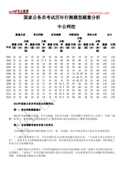 国家公务员考试历年行测题型题量分析