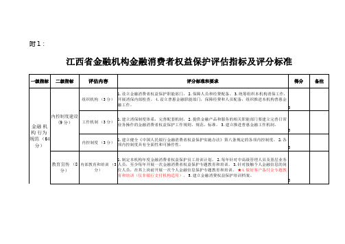 都昌县农发行金融机构金融消费者权益保护自评估报告