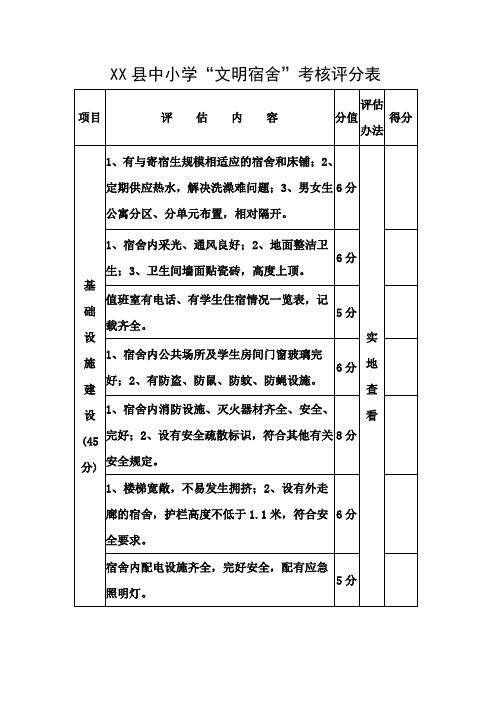 XX县中小学“文明宿舍”考核评分表