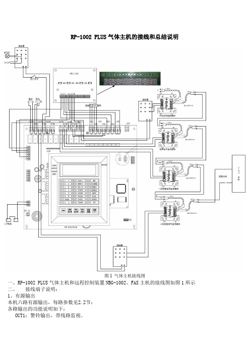 气体就地盘内部接线说明