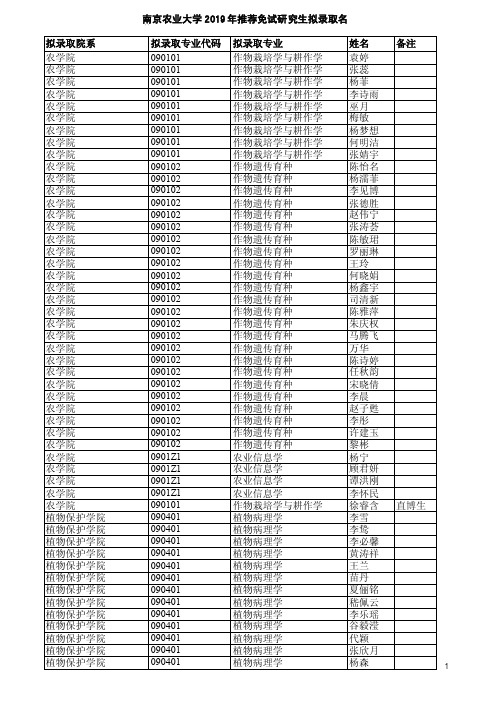 2019南京农业大学推荐免试研究生拟录取名单