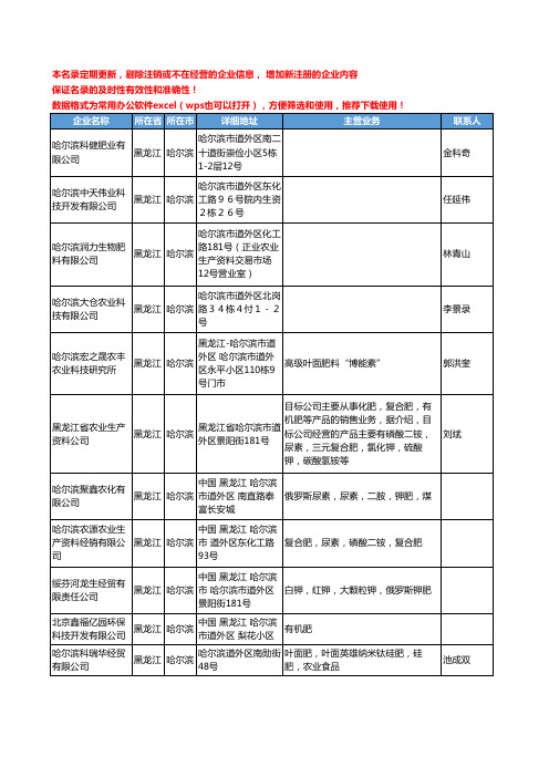 2020新版黑龙江省哈尔滨化肥-肥料工商企业公司名录名单黄页联系方式大全119家