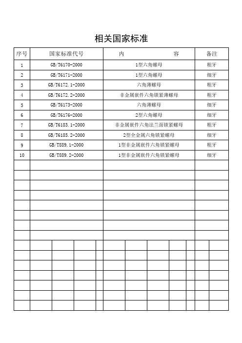 螺母国家标准表