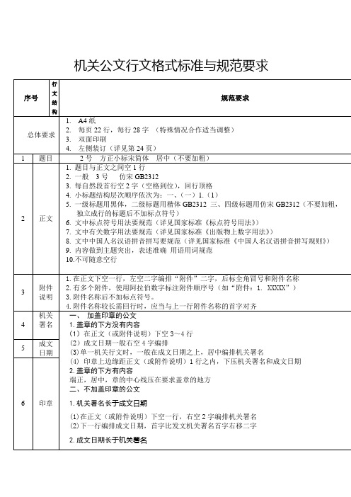 (完整word版)机关公文行文格式标准与规范要求