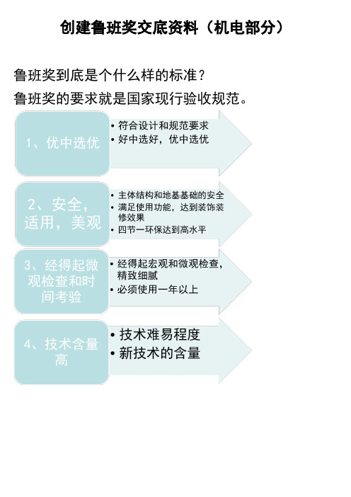 创建鲁班奖交底资料(机电部分)