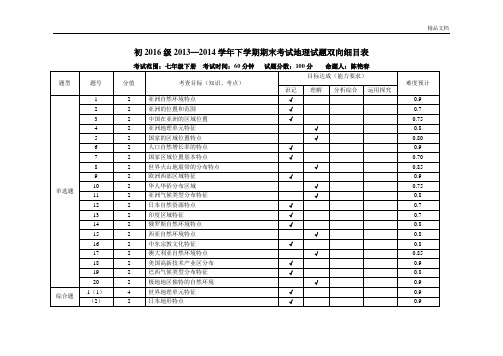 地理双向细目表.doc