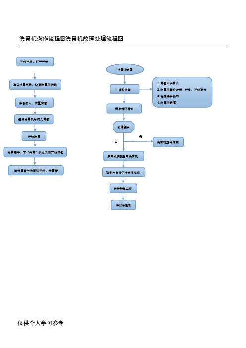 洗胃机操作流程图