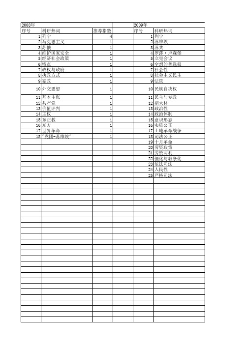 【国家社会科学基金】_苏维埃政权_基金支持热词逐年推荐_【万方软件创新助手】_20140804