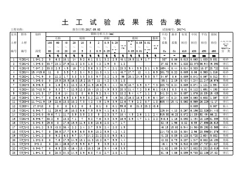 颗分土工试验成果报告表