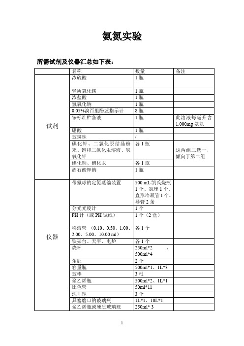 氨氮实验所需试剂及仪器最新版