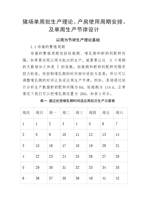 猪场单周批生产理论、产房使用周期安排及单周生产节律设计