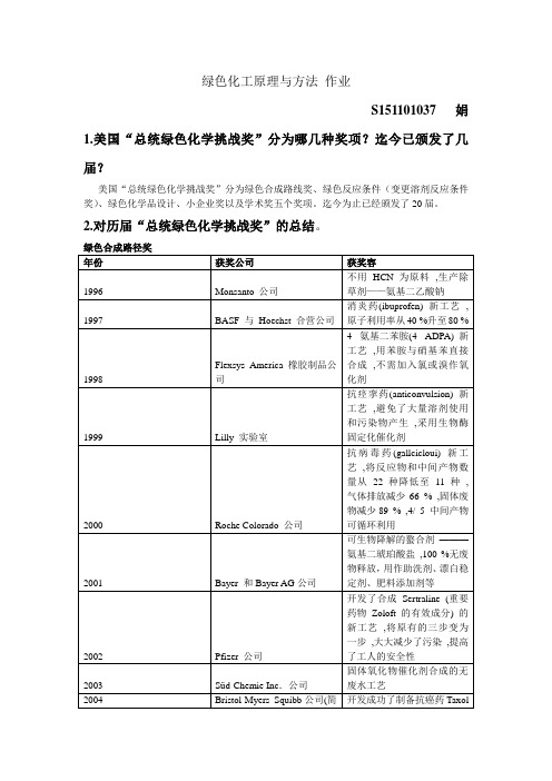 1996至2015年美国绿色化学总统挑战奖