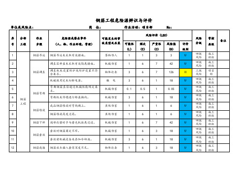 钢筋工程危险源辨识与评价