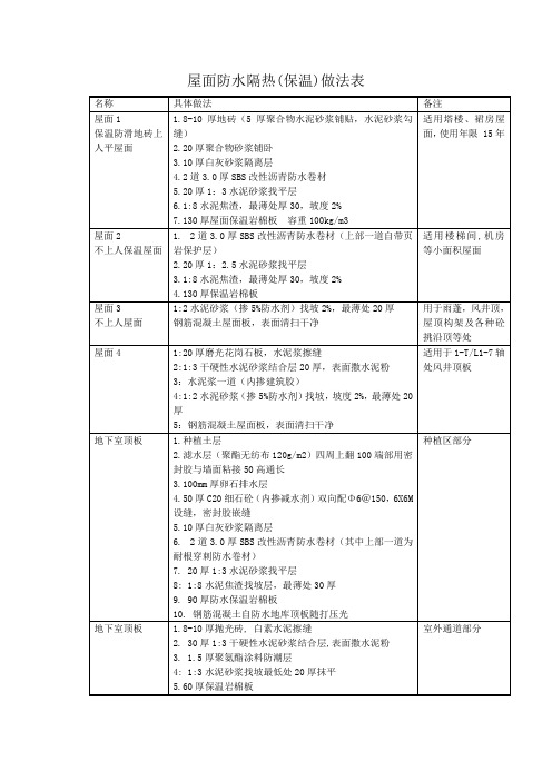 屋面防水隔热(保温)做法表