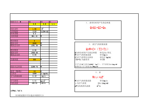 户外机柜风扇选型