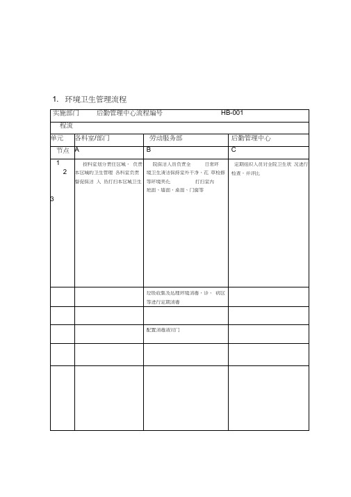 医院后勤标准化管理流程图集