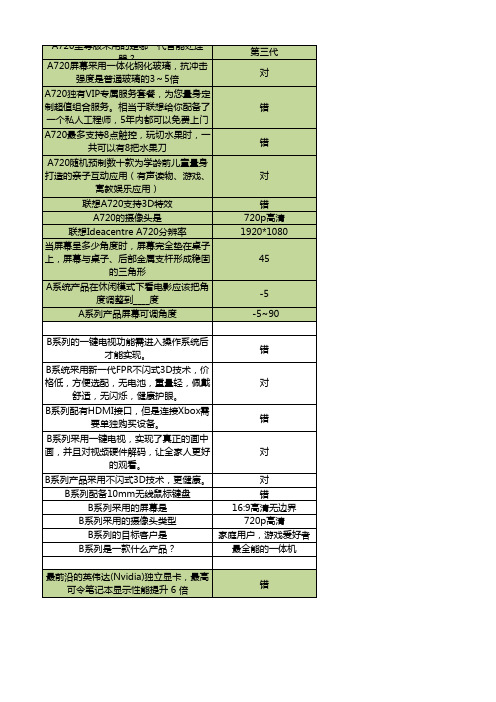 E学堂1、2级考试题库