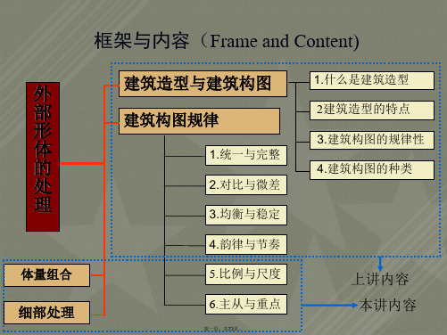 建筑造型设计(二)(设计原理)