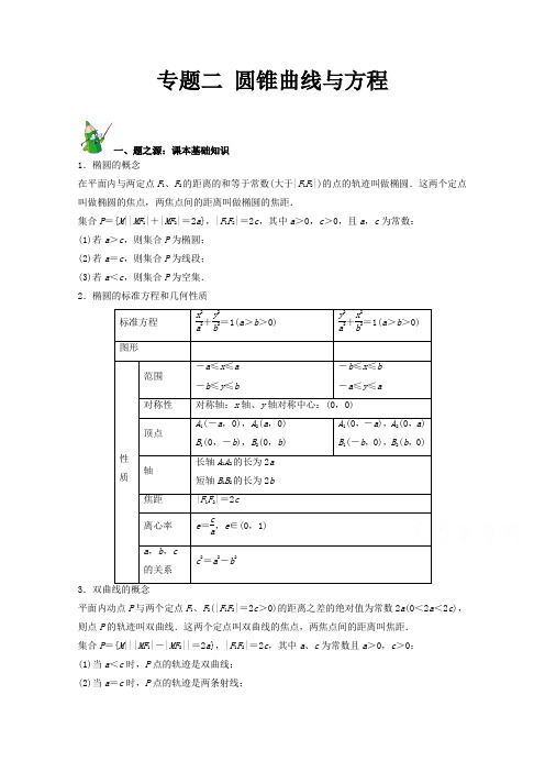 万变不离其宗:2017高中数学课本典例改编之选修2-1、2-2、2-3:专题二 圆锥曲线与方程 Word版含解析