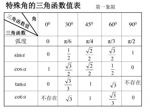 特殊角的三角函数值表高中用(完善版)