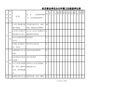 机关事业单位办公环境卫生检查评比表甄选范文