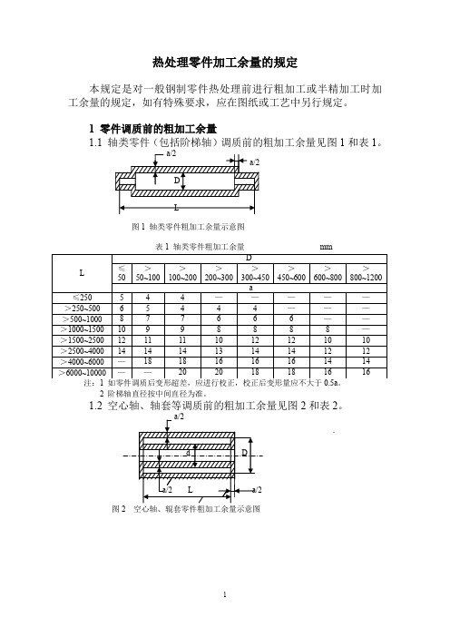 加工余量的规定(试行)