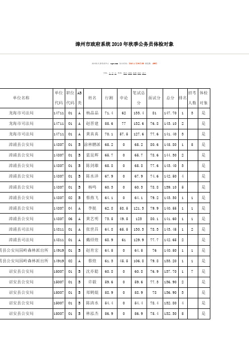 2010年秋季福建漳州公务员体检