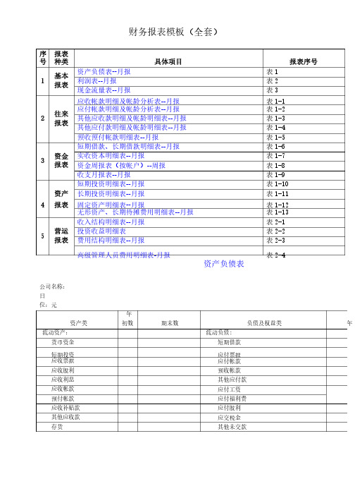 财务报表全套