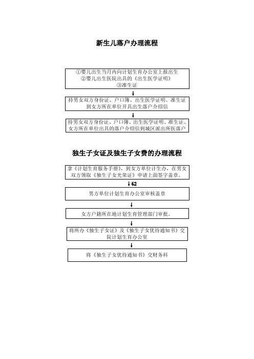 新生儿落户办理流程