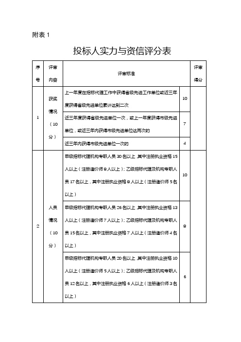 投标人实力与资信评分表【模板】