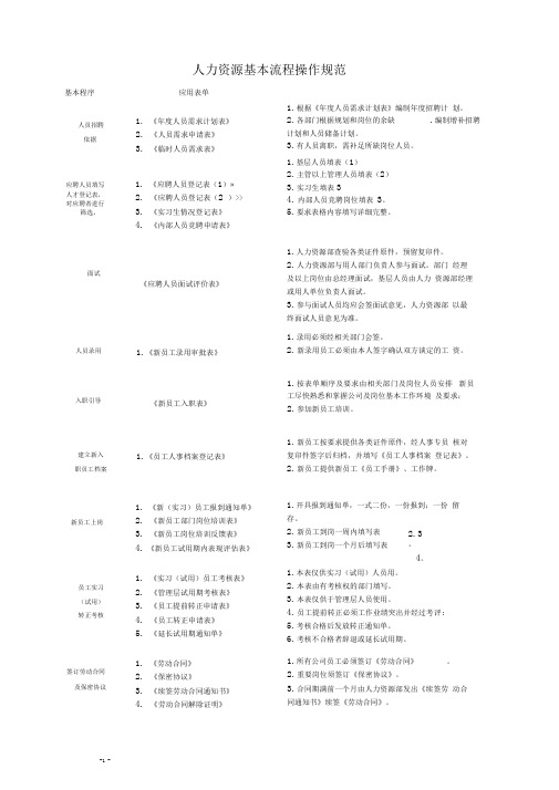 人力资源基本流程.doc