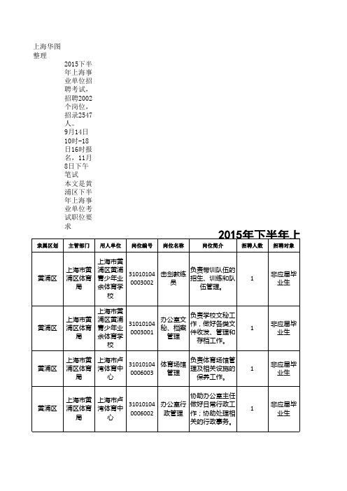 2015下半年上海事业单位考试职位招聘简章(黄浦区)