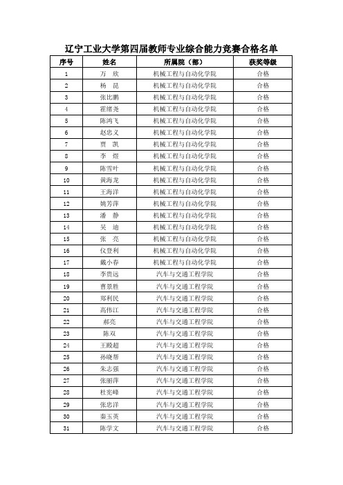 辽宁工业大学第四届教师专业综合能力竞赛合格名单