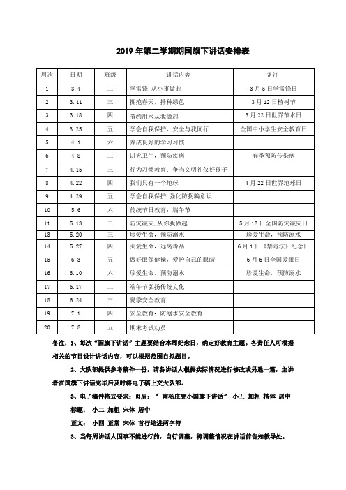 2019年下学期国旗下讲话安排及讲话稿