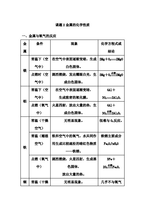 金属的化学性质   知识点和考点归纳(非常全面和详细)