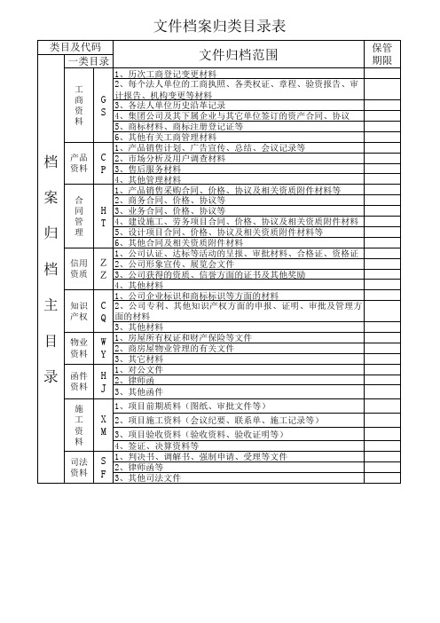 档案归类主目录