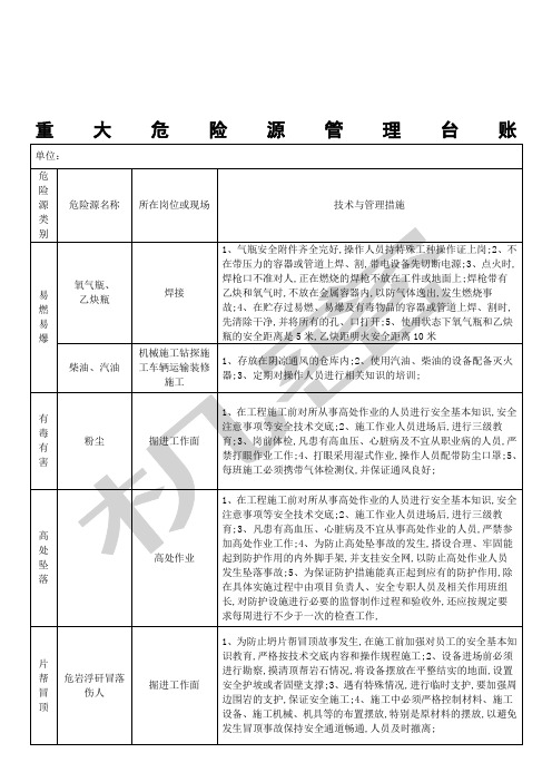 重大危险源管理台账