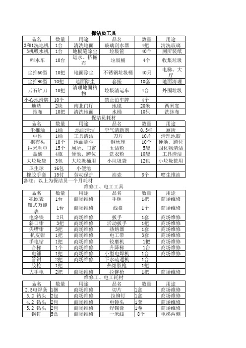 保洁员工具清单列表