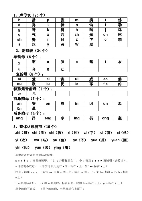 小学声母表和韵母表