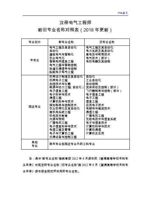 注册电气工程师新旧专业名称对照表(2018年更新)