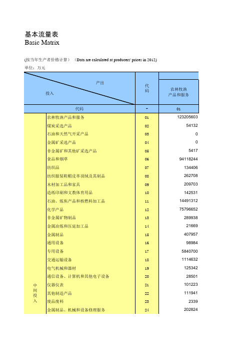 2012年全国投入产出表